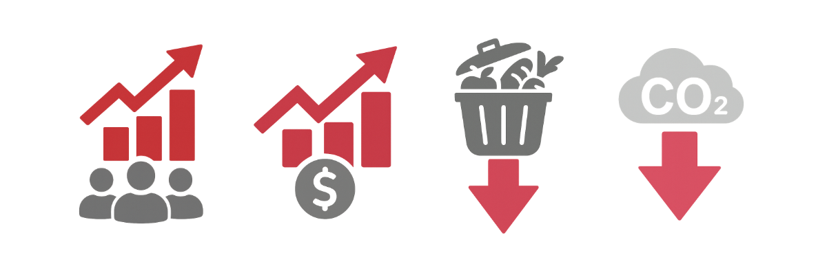 Economic impacts of food waste diversion in Illinois
